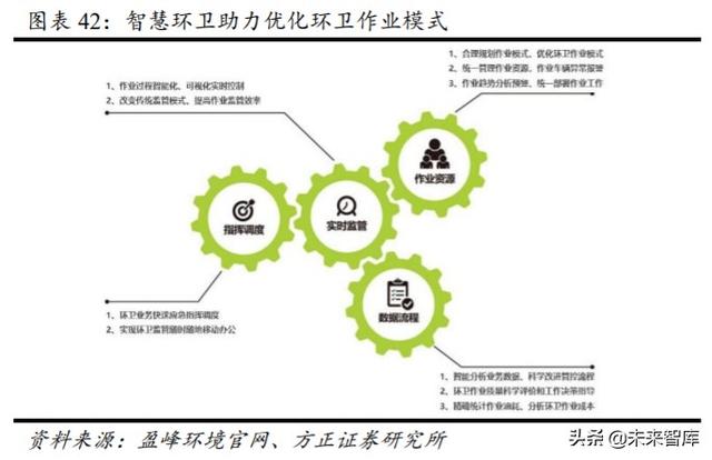 环卫行业投资策略：市场化大潮汹涌，巨头高歌猛进
