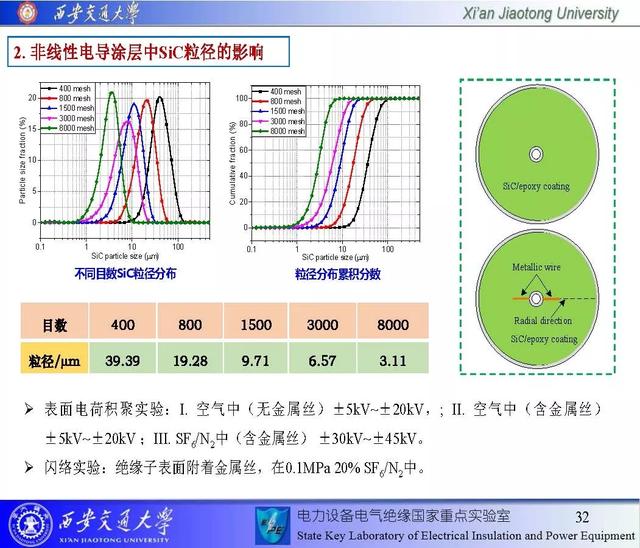 西安交通大學(xué)鄧軍波副教授：提高絕緣沿面耐電強(qiáng)度的新思路