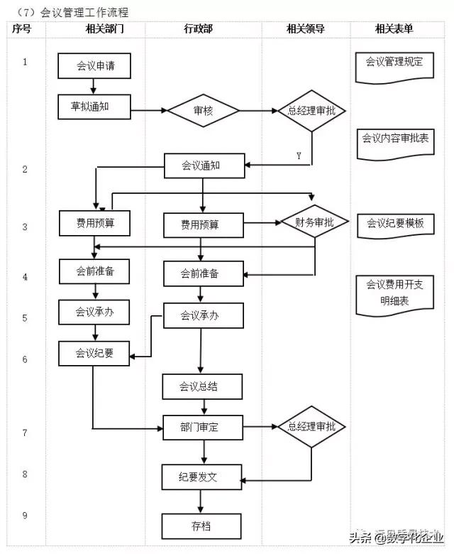 企业10大管理流程图，ERP从业者必备