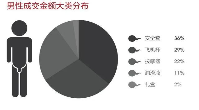 1000亿的床上生意，中国成人用品奇幻史