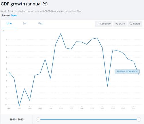 世界经济怎么啦？(四)金砖四国