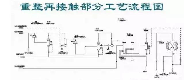东道尔水处理：150张化工工艺流程图来了，建议收藏转发