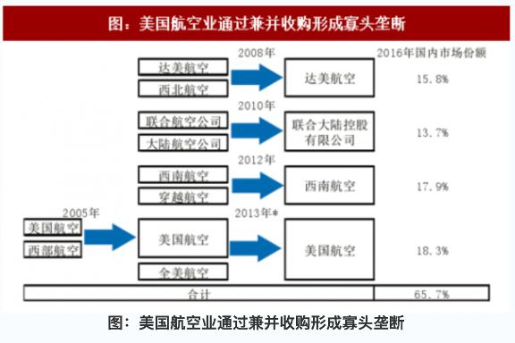 深度 | 百年历经九次大危机，现代旅游业的坎坷与成长