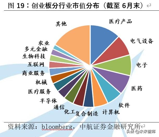 下半年A股市場策略展望：高峽出平湖，貨幣撐牛市