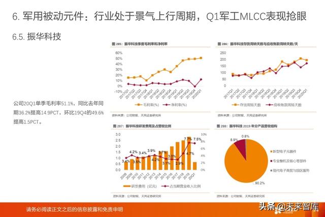 被动电子元器件行业深度报告：MLCC、电容、电感、晶振等