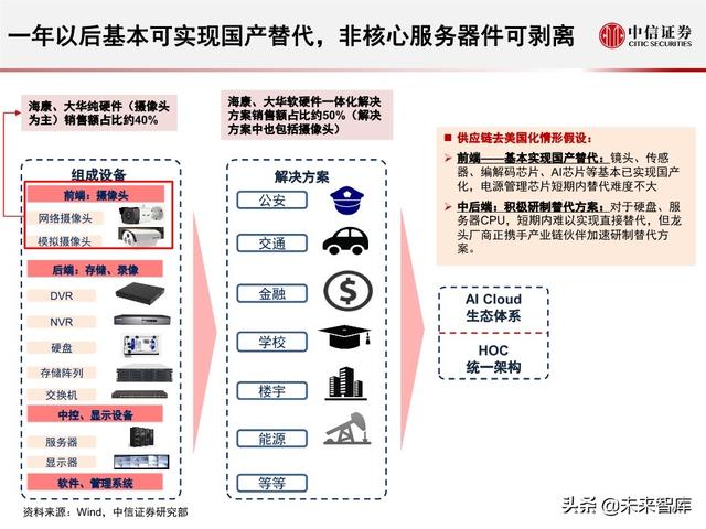 安防行业深度报告：海康大华，驶入视频物联网大蓝海的安防王者