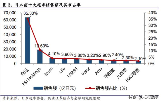 生鲜行业深度报告：日本生鲜小业态及到家业务的启示