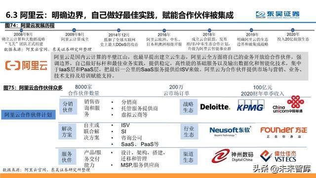 云计算行业深度报告：微软云Azure的十年蜕变与成功法则