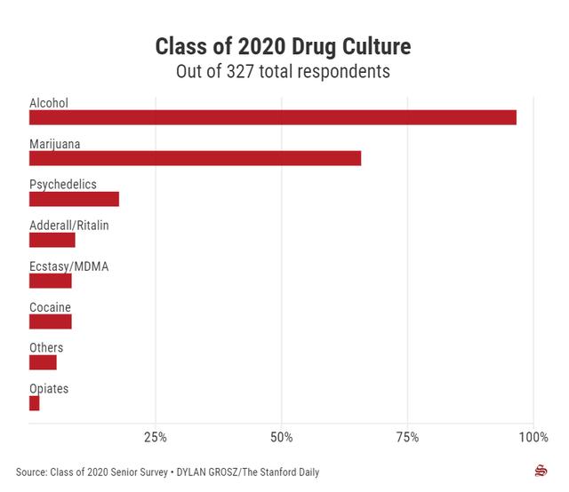 从斯坦福2020届本科毕业生调查报告，看美国顶尖高校就业趋势