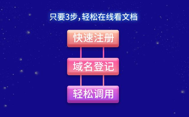 永中云转换助推企培管理平台预览文档更高效