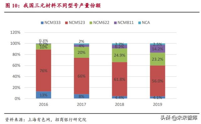 动力电池专题报告：市场拐点将至，抓住二线企业崛起机会