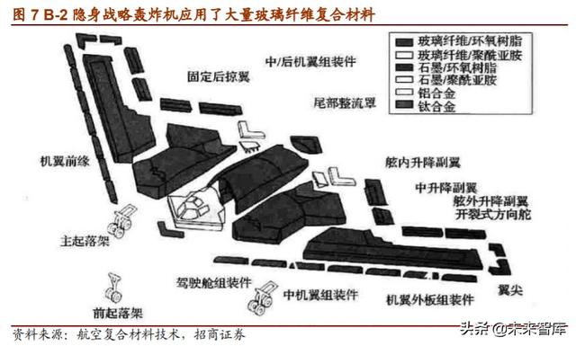 军用碳纤维行业报告：机型迭代提升渗透率，航空航天市场广阔