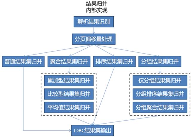 mysql数据库优化方案之分库分表，轻松解决亿级数据问题