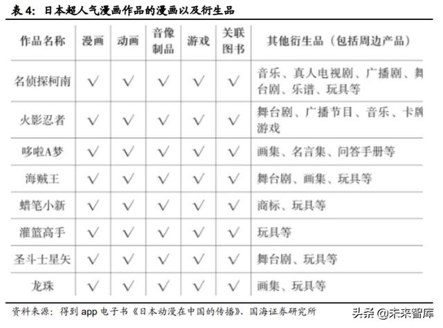 动漫行业投资策略：从日本动漫看中国盲盒经济背后文化符号价值