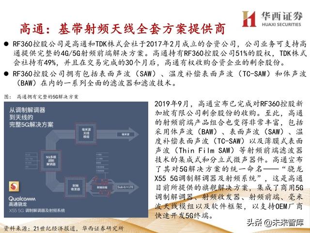 5G产业链专题报告：121页深度解析射频PA行业投资机会