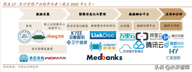 医疗科技：把握终端场景变革、数字化、科技赋能的投资机会