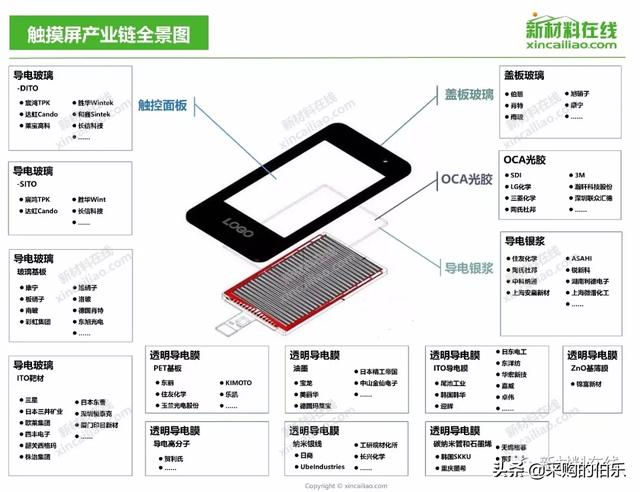 100大产业链全景图（高清大图）——满满的干货哦