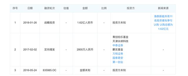 「新鼎资本研究」新三板优质企业之一百二十二——海泰新能