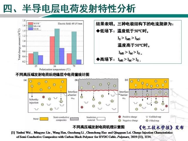 青島科技大學(xué)魏艷慧博士：高壓直流電纜用半導(dǎo)電層電荷發(fā)射特性