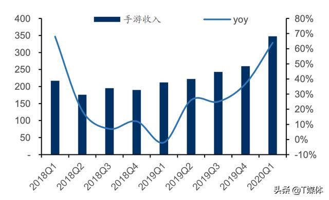 冰与火之歌：被疫情改变的中国互联网