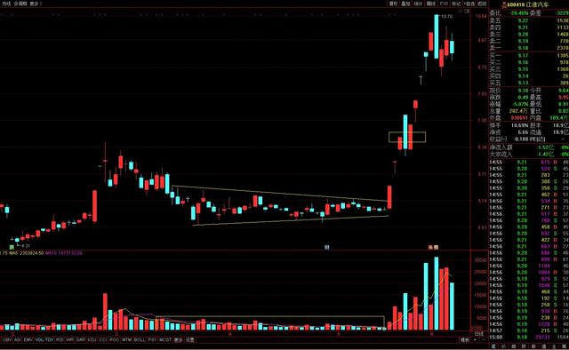 趋势跟踪的几种大概率模型（三）