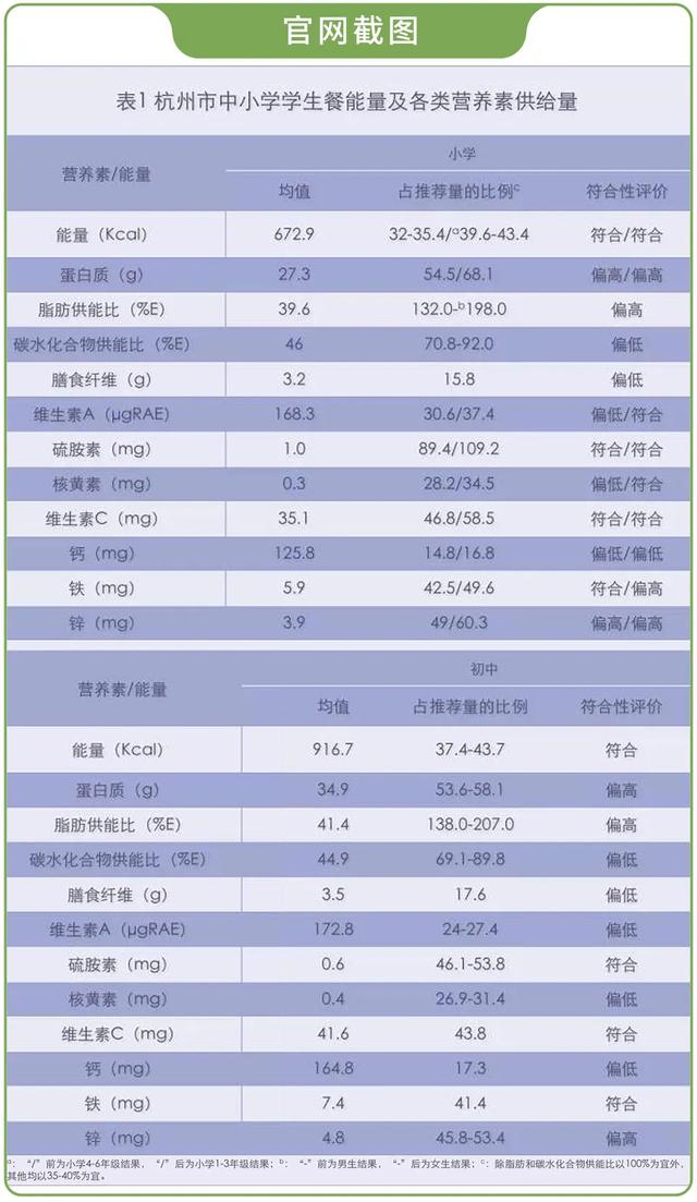 采访几位家长，发现孩子在校吃的学生餐竟是这样的