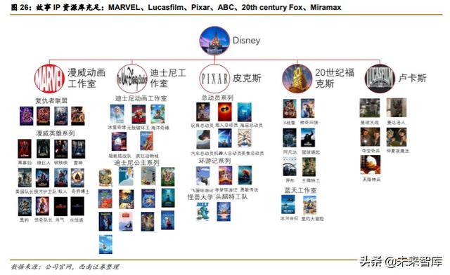 迪士尼深度解析：制造欢乐的梦想永动机