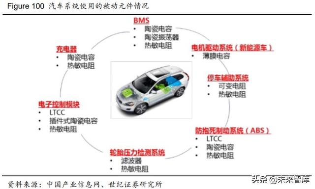 电子行业下半年投资策略:关注5G消费电子创新与国产替代趋势