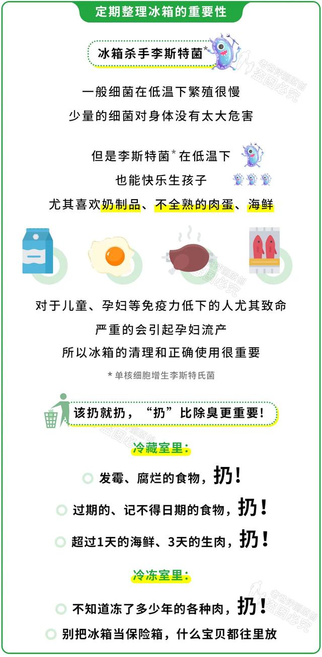 这么多年居然都用错了！5张图教你正确使用冰箱