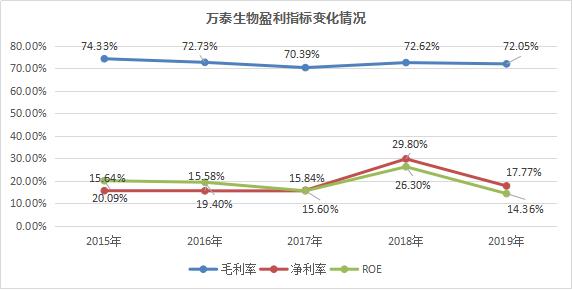 万泰生物（603392）：国产唯一获批HPV疫苗企业的