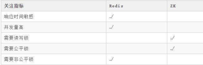 关于分布式锁的这些加分（钱）的面试题，你都拿到了吗？