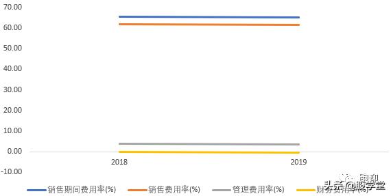【个股深度】ROE吊打恒瑞的国产PPI龙头奥赛康