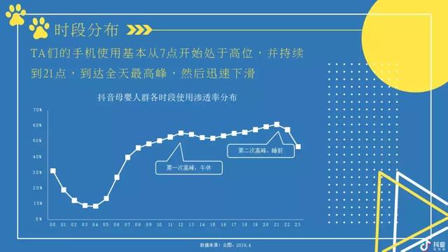 2019抖音母婴类目带货数据分析