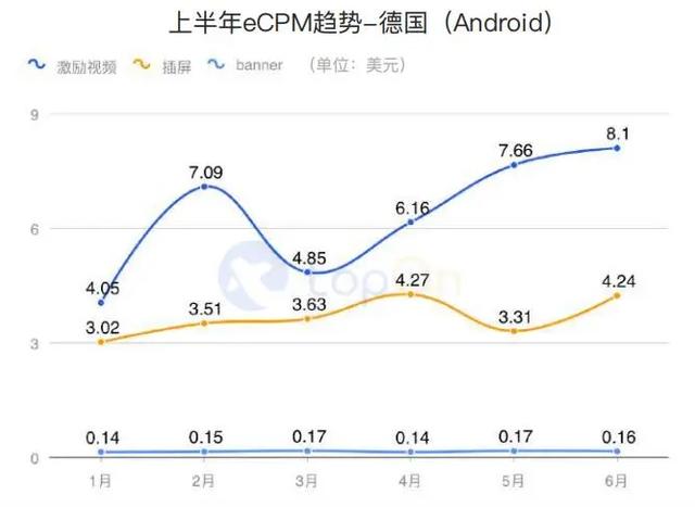 买量必读：2020H1全球手游买量与变现数据报告