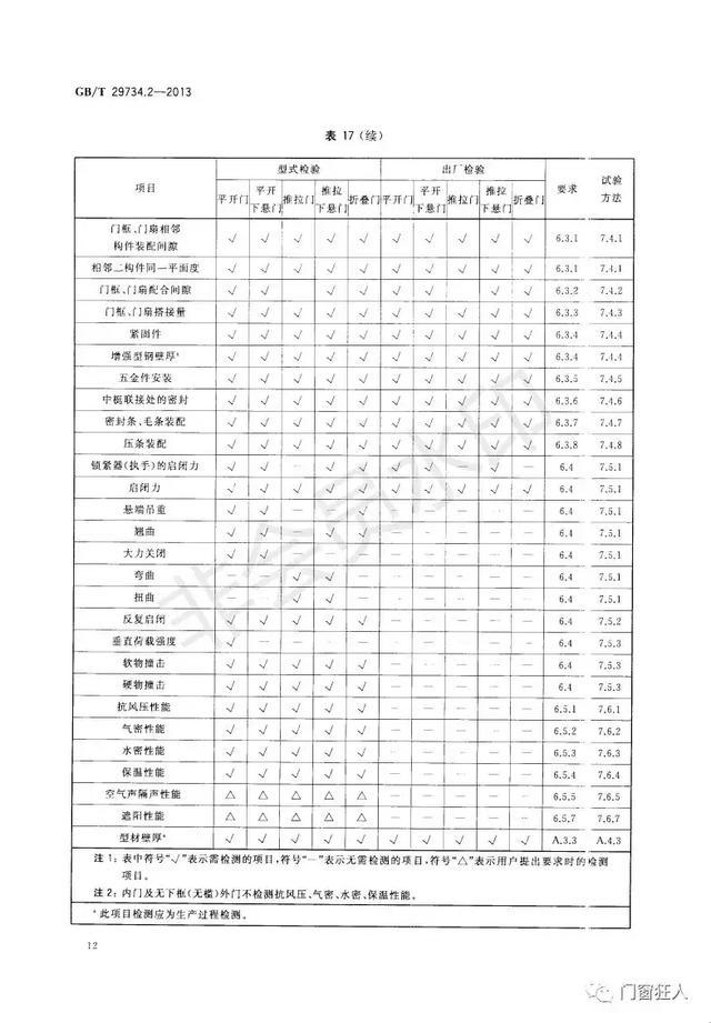 现行铝塑复合门窗国家标准