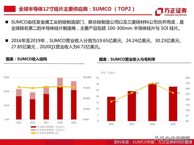 半导体大硅片行业104页深度研究报告
