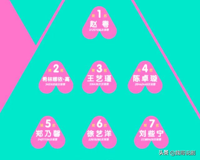 杨幂为王艺瑾刘梦打call，期待《创造营2020》总决