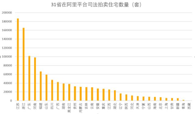 法拍房激增128倍，千万豪宅亦难逃断供，房贷“断供潮”10月爆发？