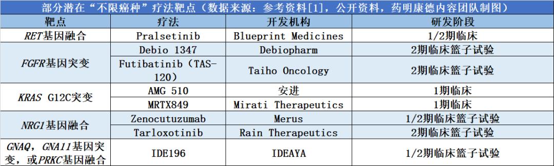 《自然》子刊综述：开发“不限癌种”疗法需要注意这些问题