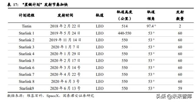卫星行业深度报告：卫星互联网按下加速键，新赛道释放红利