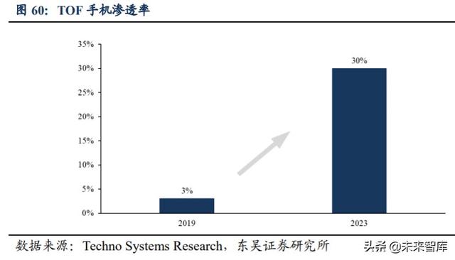光学行业投资策略：技术创新+多领域需求扩展，景气度全面提升