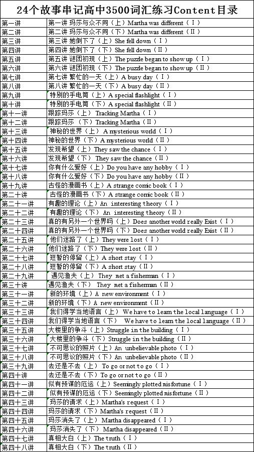 想让孩子的英语“弯道超车”？奇速英语夏令营带着秘籍来啦