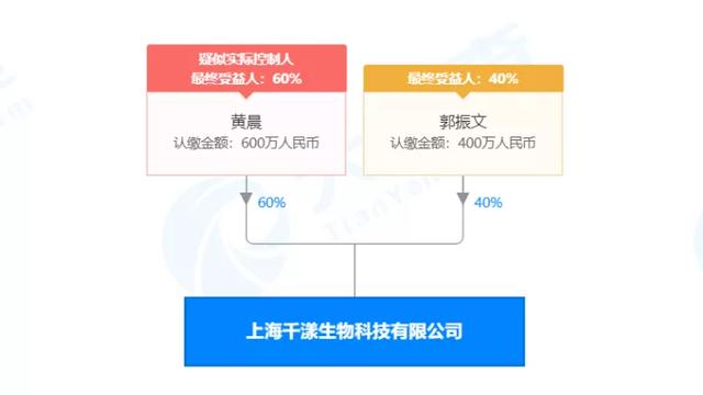 森米团体的微商千漾因虚假宣传被罚：另品牌梦笙产物宣传体现功能