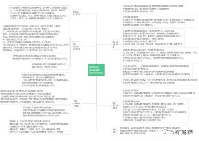 举办订货会最高资助10万元，参加国际时装周最高奖励30万元！每年1亿元，虎门镇推动经济高质量发展配套政策出炉