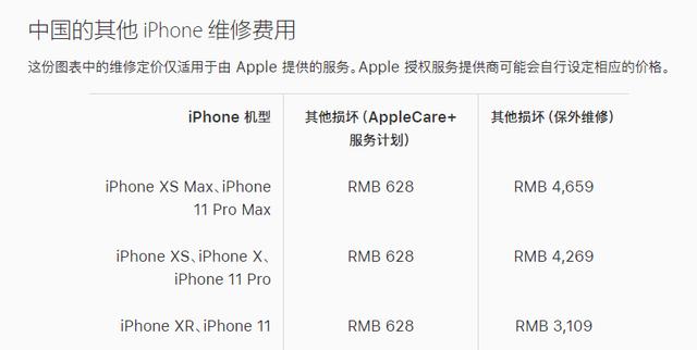 iPhone 11屏幕维修费高达2559元，但苹果还是赚不回成本...