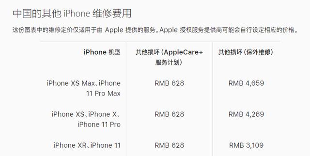 iPhone 11屏幕维修费高达2559元，但苹果还是赚不回