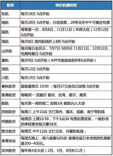 省钱式买机票的超实用指南！想买机票记得看，建议收藏