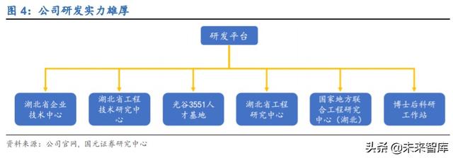 锐科激光深度解析：进军高功率市场，垂直整合战未来