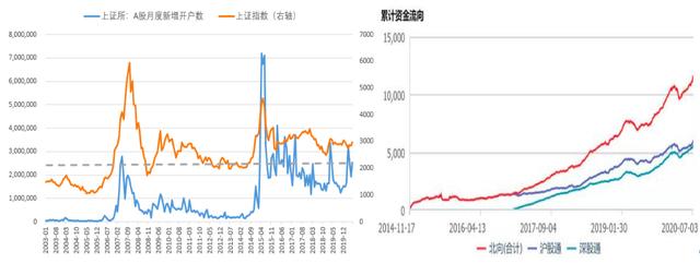 流动性驱动是基础，吴雅楠博士分析A股的牛市韧劲特征