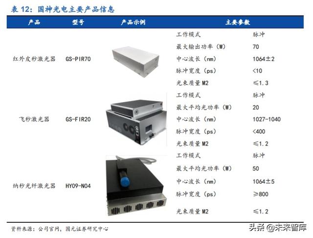 锐科激光深度解析：进军高功率市场，垂直整合战未来